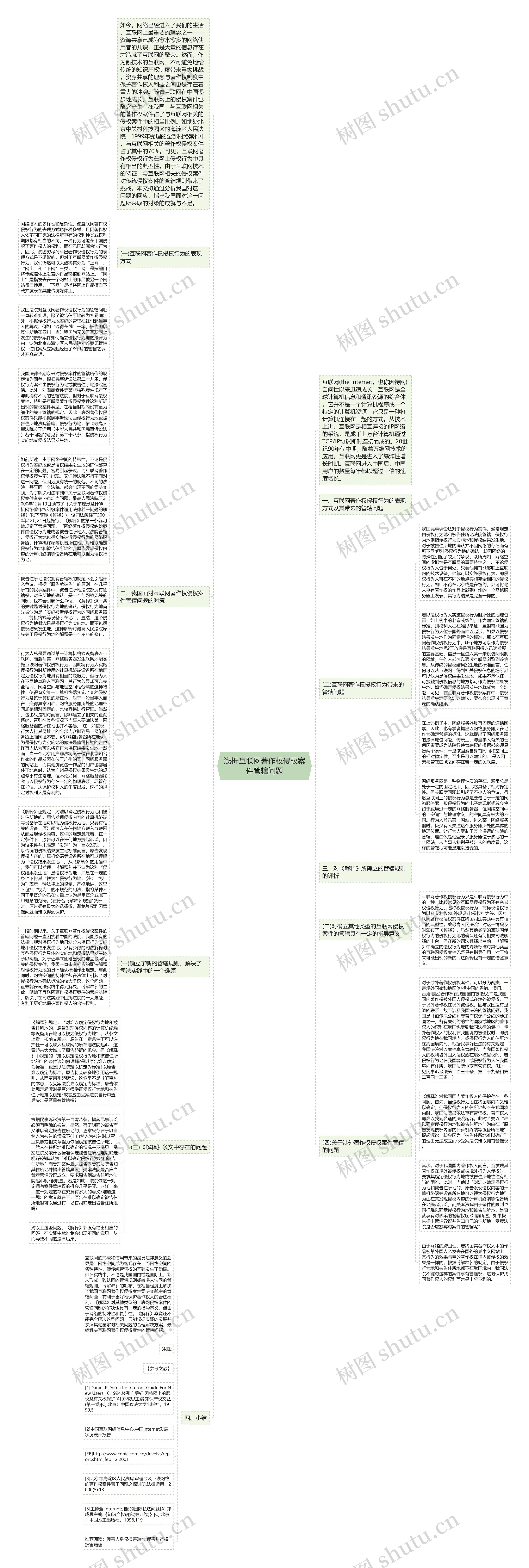 浅析互联网著作权侵权案件管辖问题思维导图