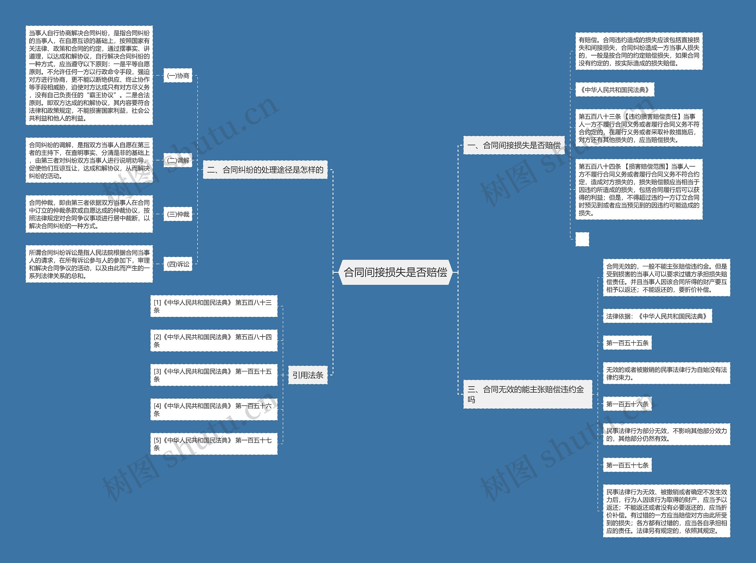 合同间接损失是否赔偿 合同间接损失是否赔偿