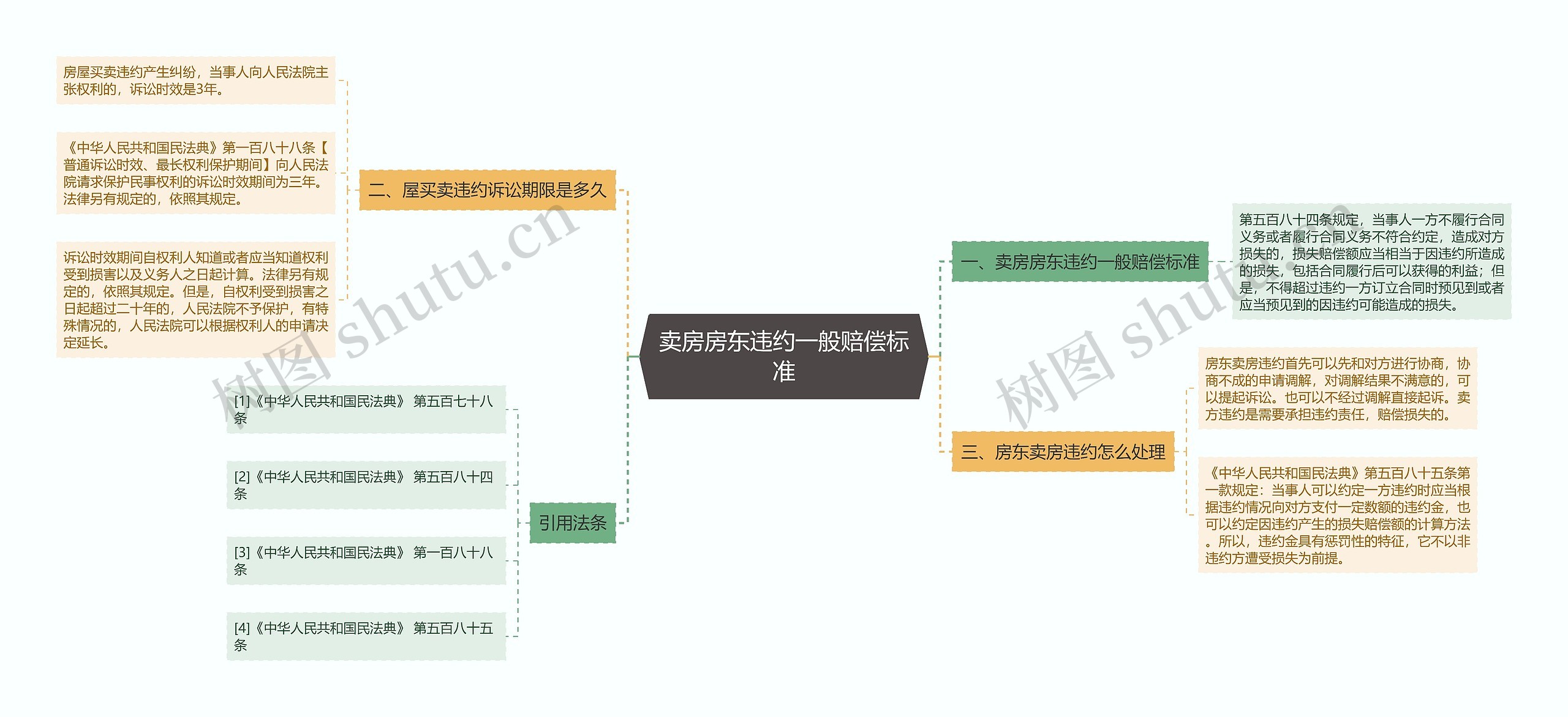 卖房房东违约一般赔偿标准