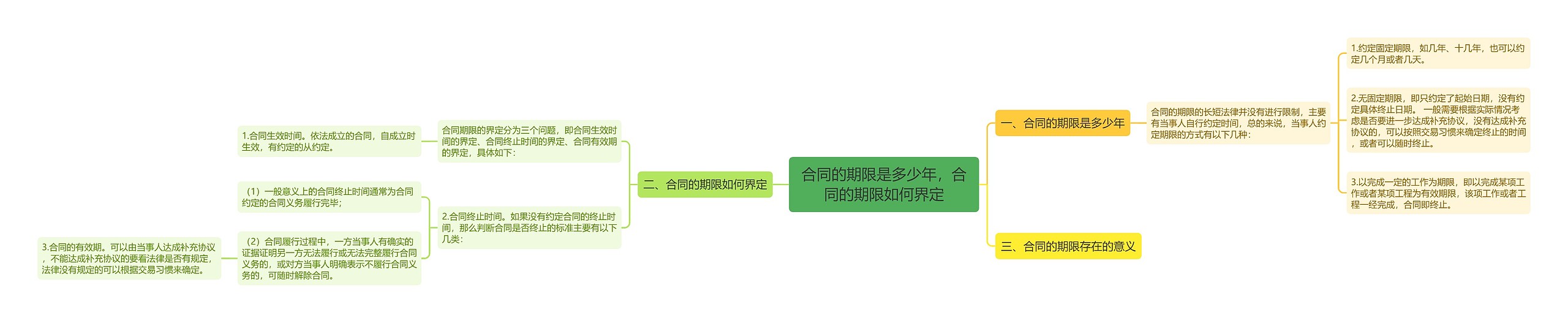 合同的期限是多少年，合同的期限如何界定