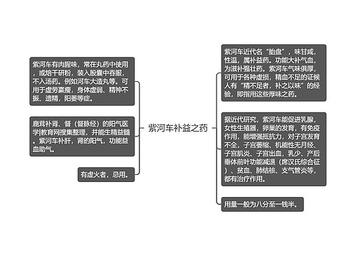 紫河车补益之药