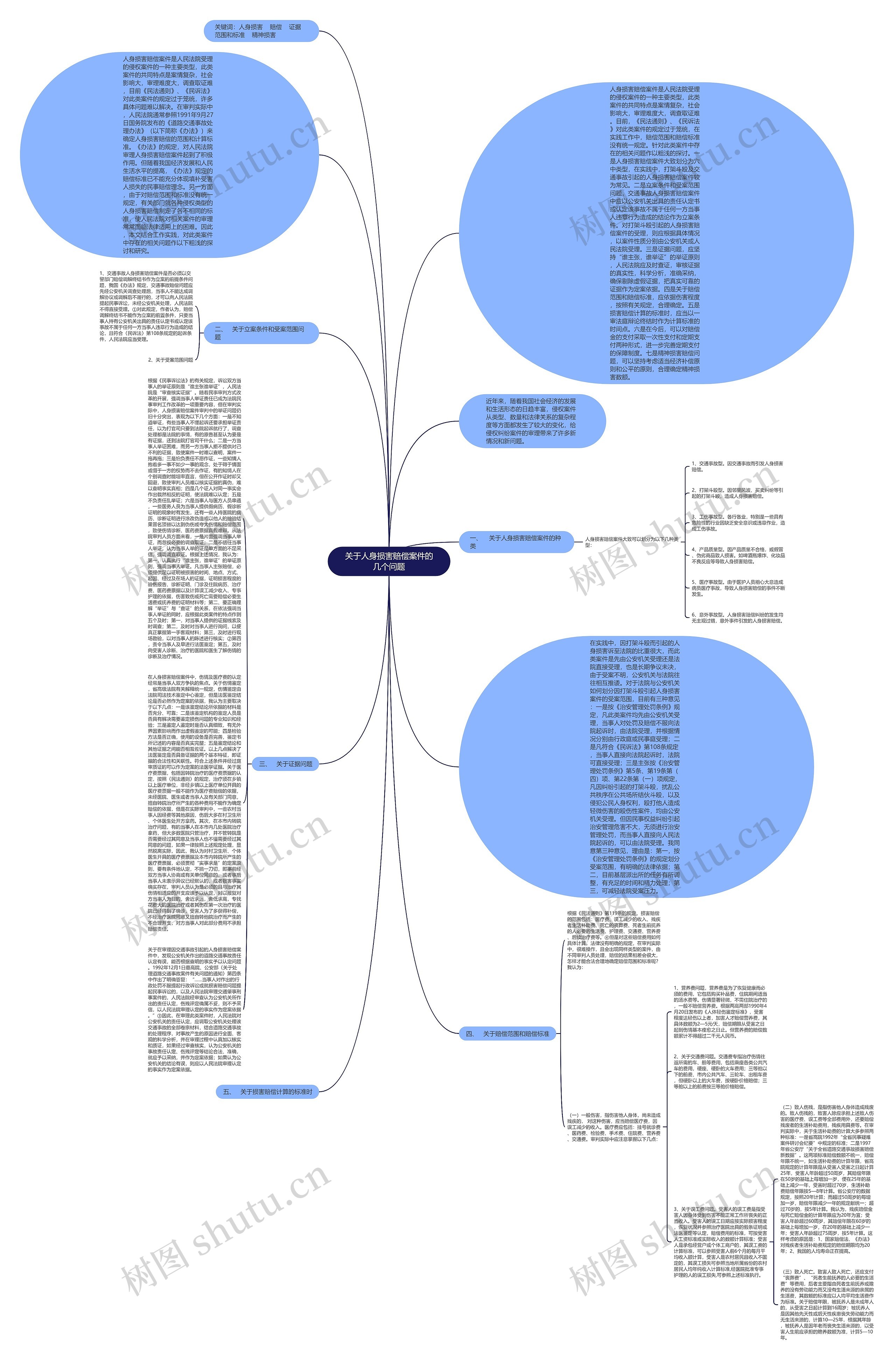 关于人身损害赔偿案件的几个问题思维导图