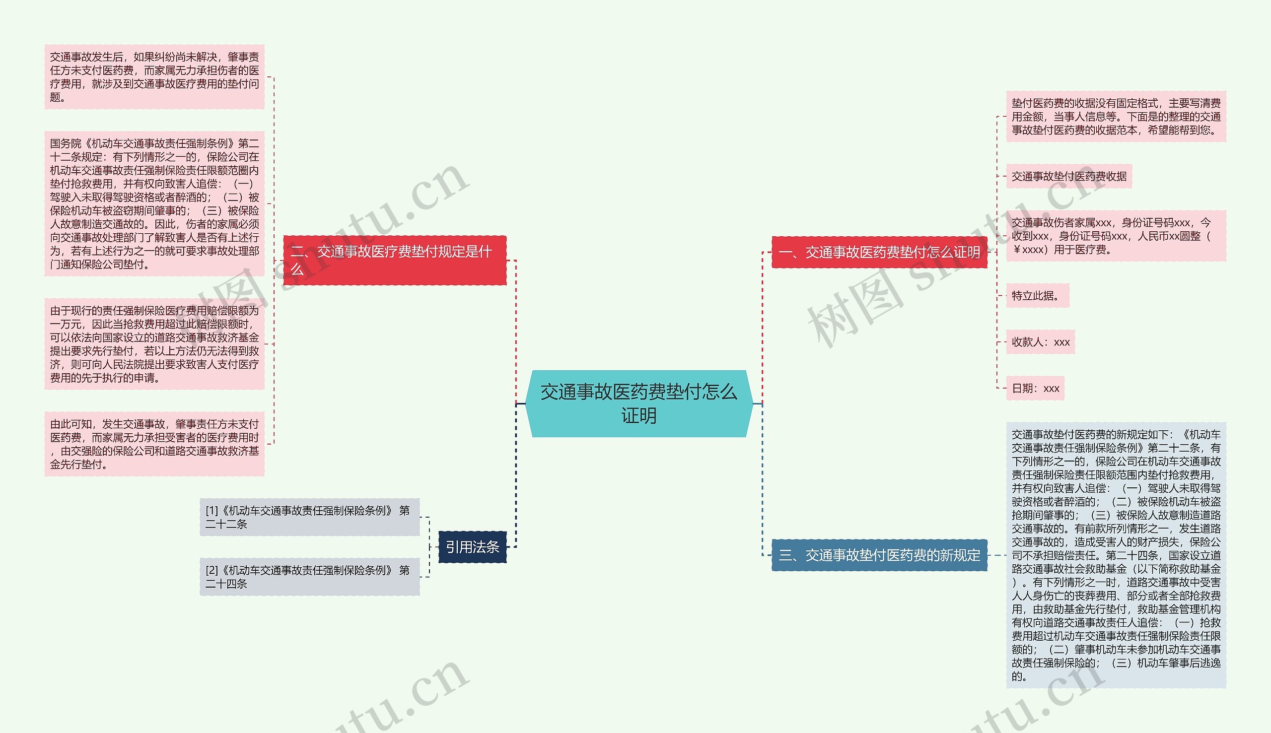 交通事故医药费垫付怎么证明