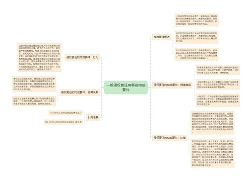 一般侵权责任有哪些构成要件