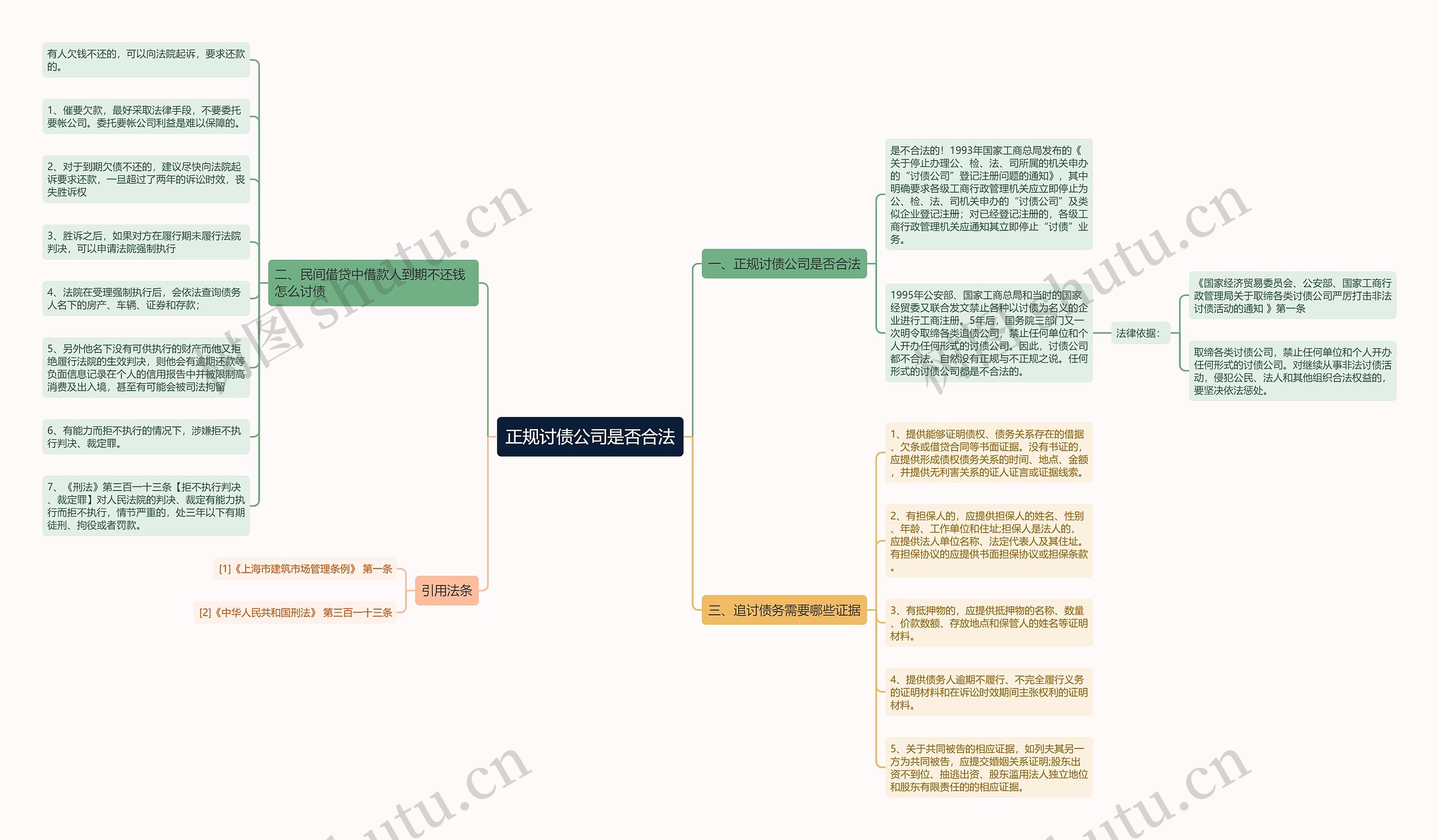 正规讨债公司是否合法