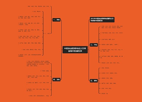 中医执业医师考试之日常食物中医属性表