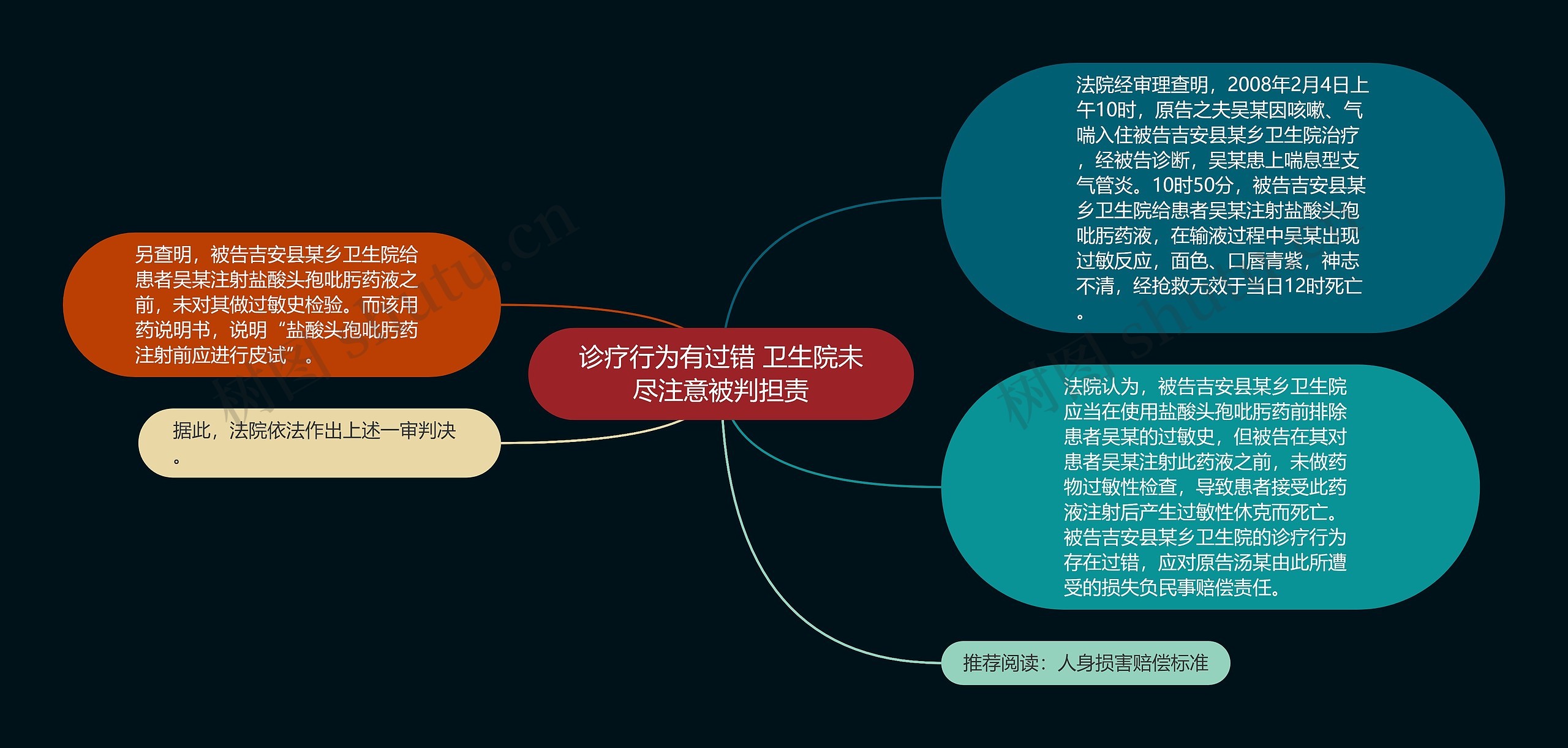 诊疗行为有过错 卫生院未尽注意被判担责思维导图