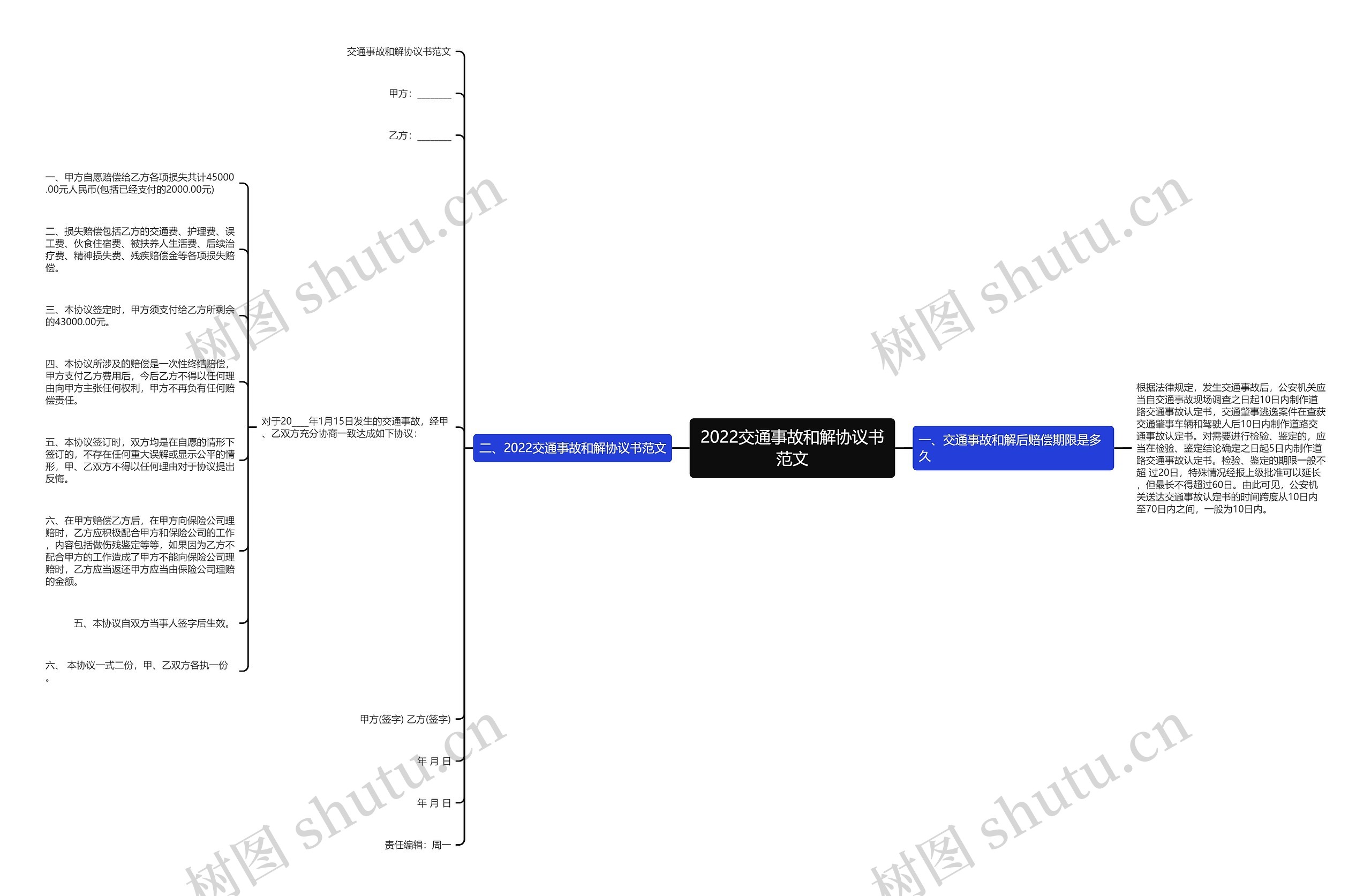 2022交通事故和解协议书范文思维导图