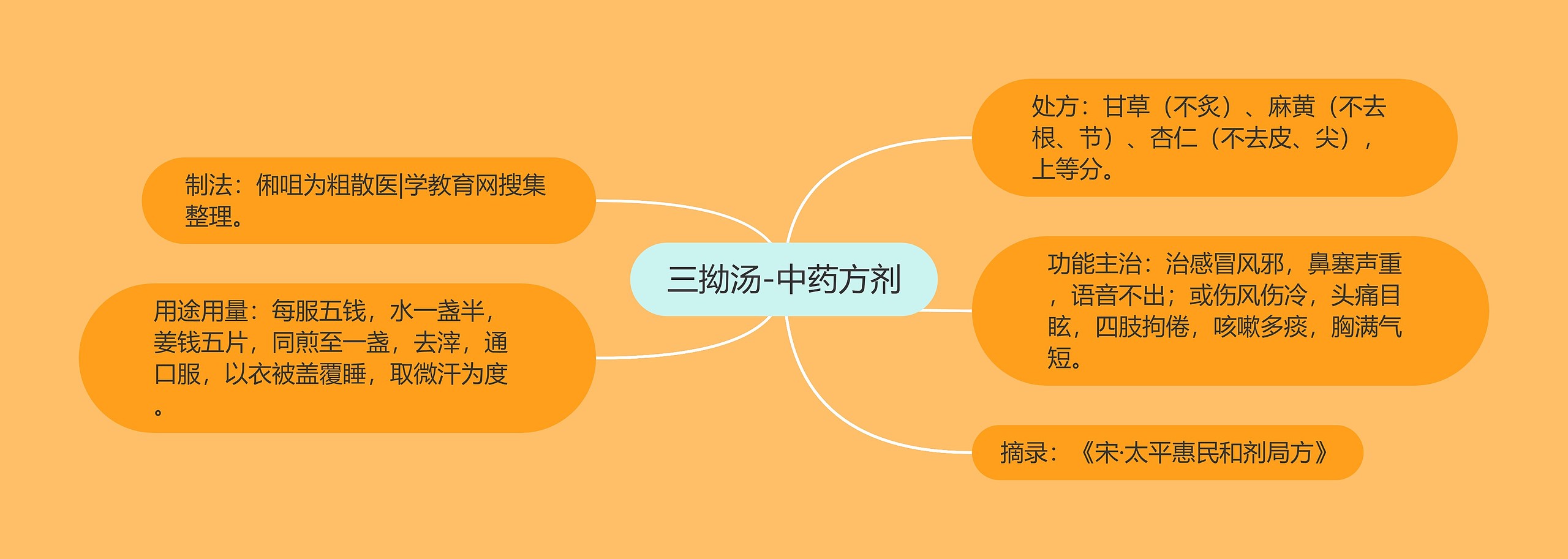 三拗汤-中药方剂 三拗汤-中药方剂