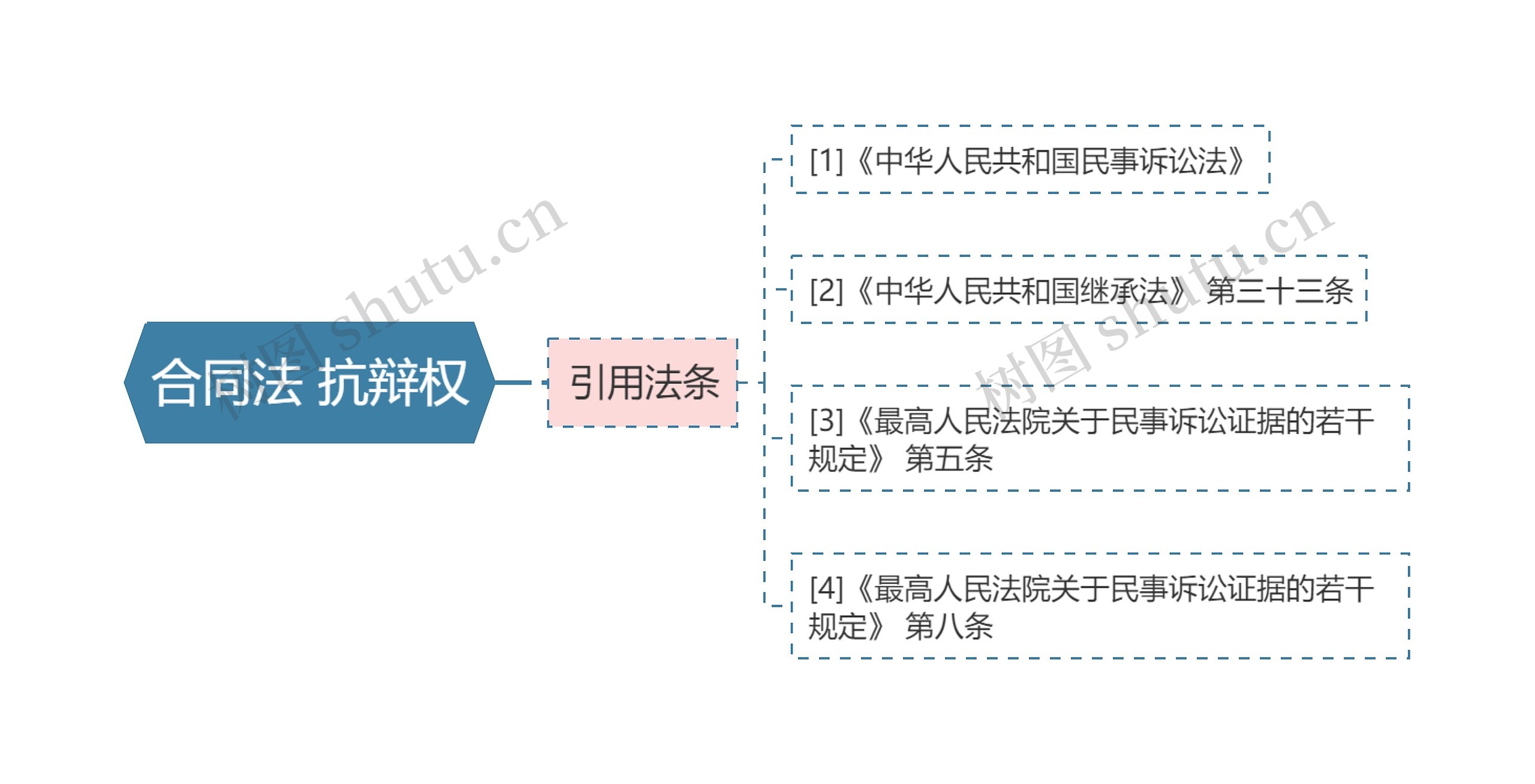 合同法 抗辩权