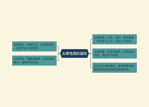 头晕性质的鉴别