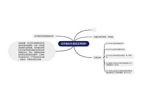 论死者的名誉权及其保护