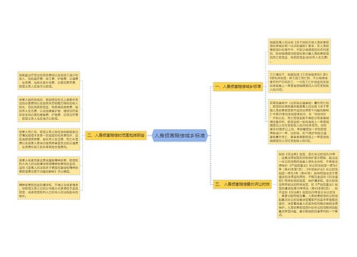 人身损害赔偿城乡标准