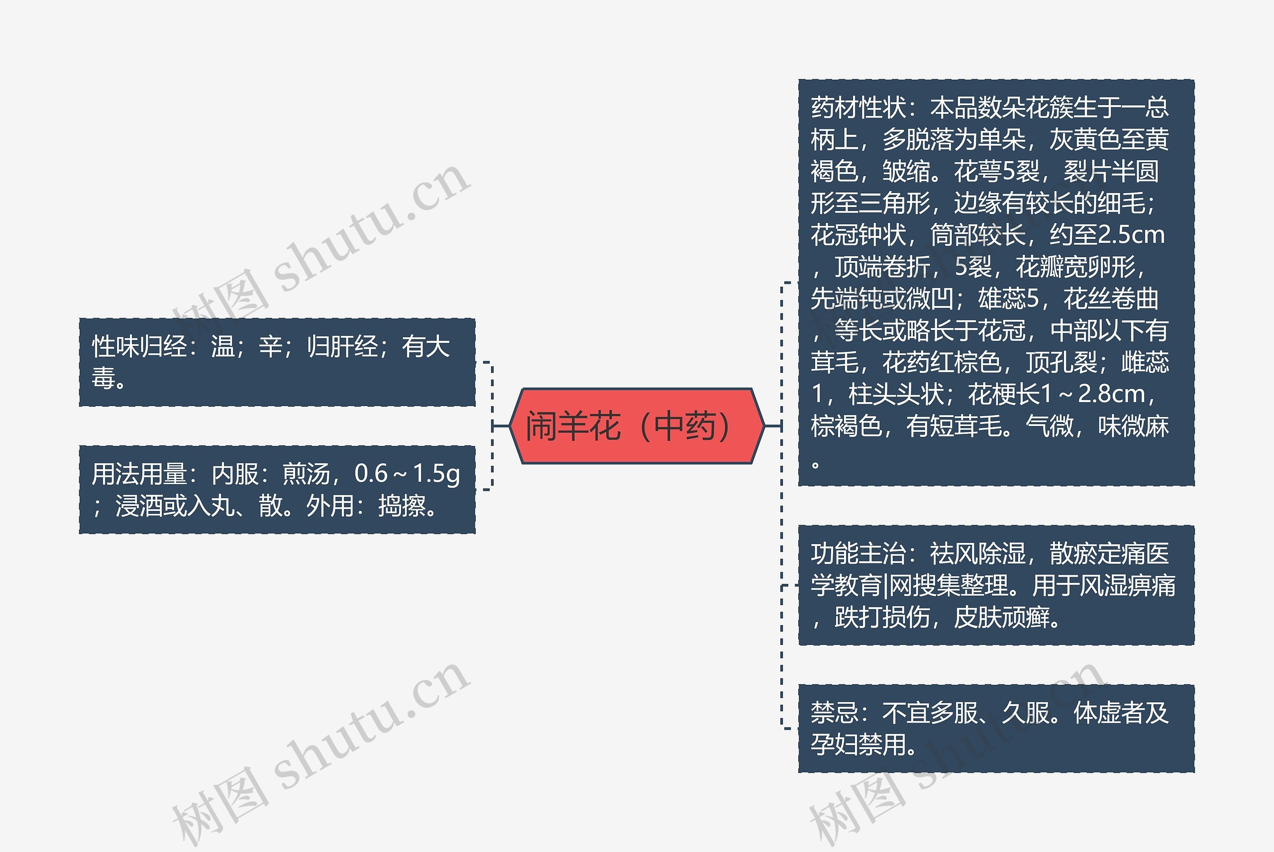 闹羊花（中药）