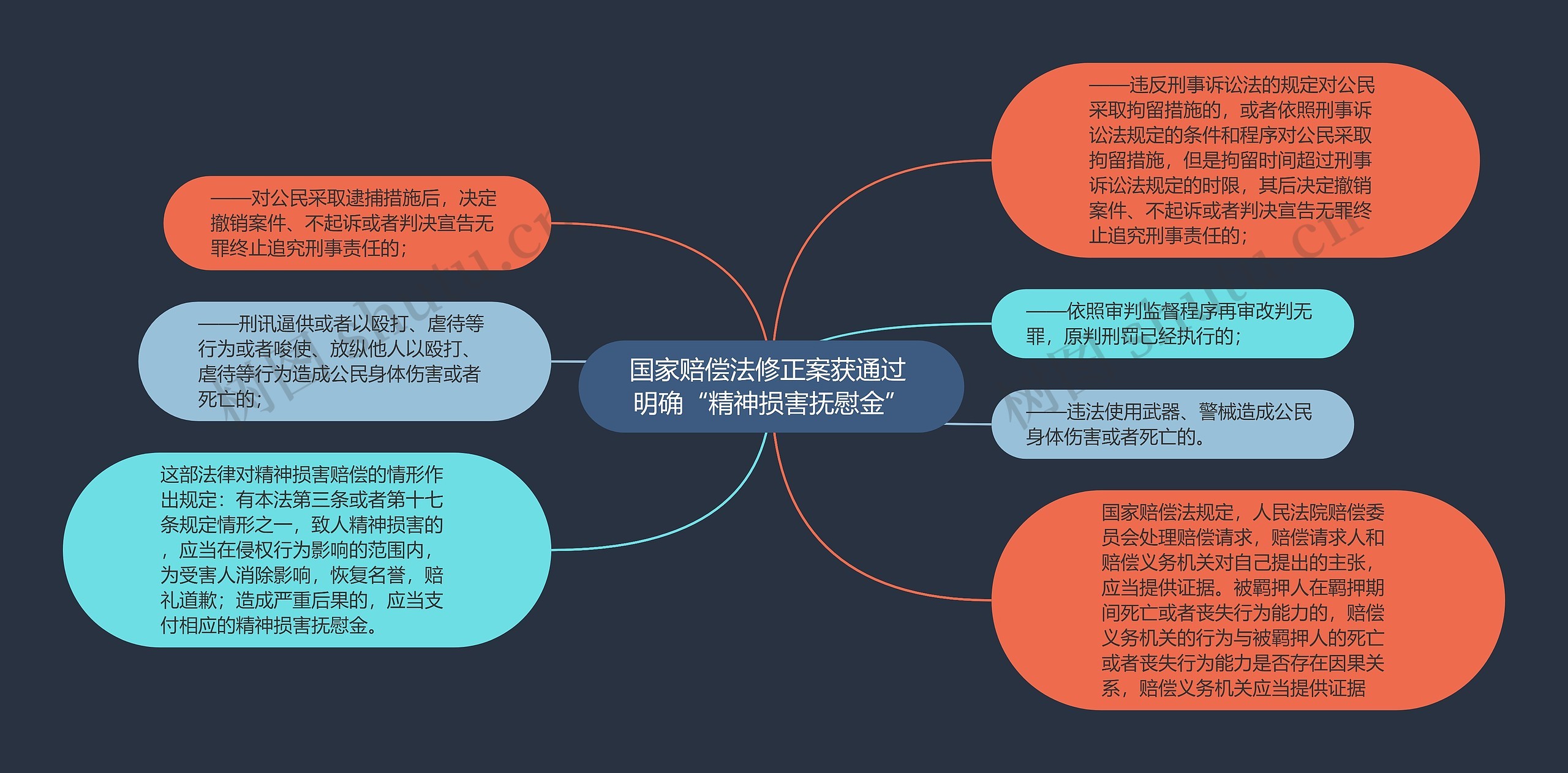 国家赔偿法修正案获通过 明确“精神损害抚慰金”