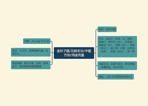 金铃子圆/功能主治/中医方剂/用途用量