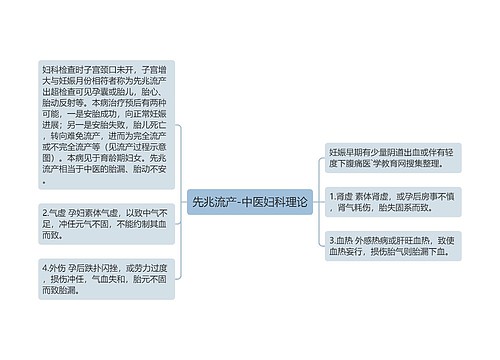 先兆流产-中医妇科理论