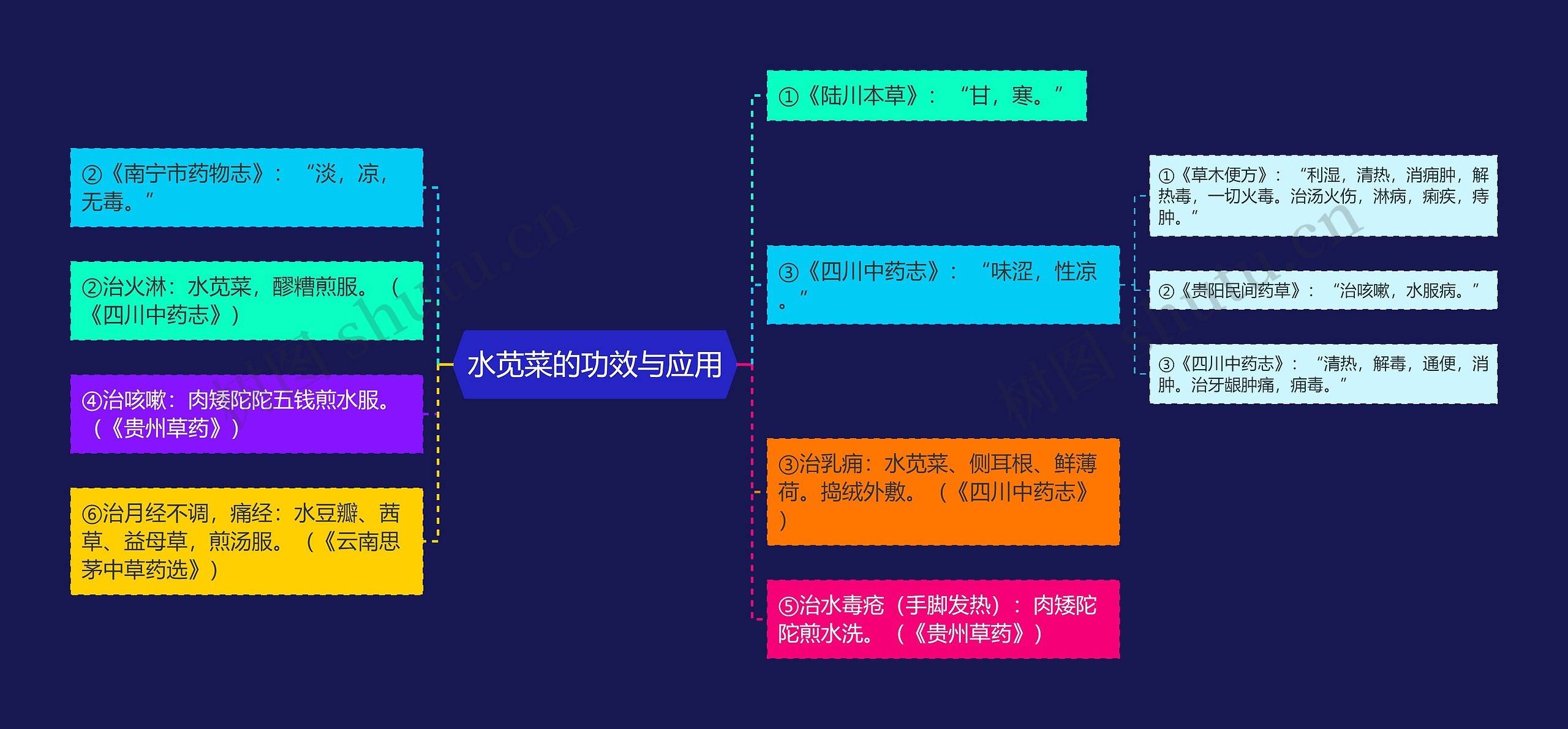 水苋菜的功效与应用 水苋菜的功效与应用