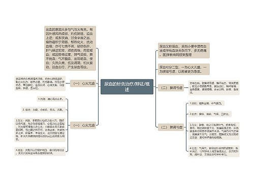 尿血的针灸治疗/辩证/概述