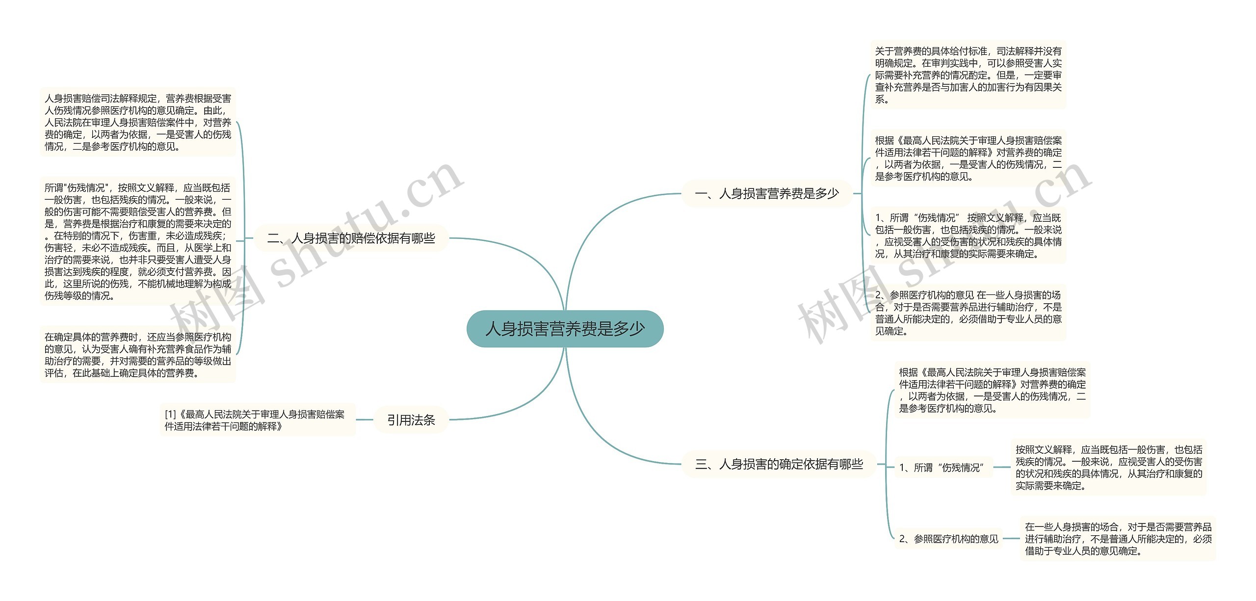 人身损害营养费是多少