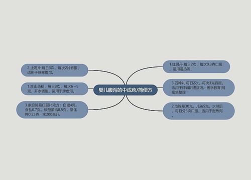 婴儿腹泻的中成药/简便方