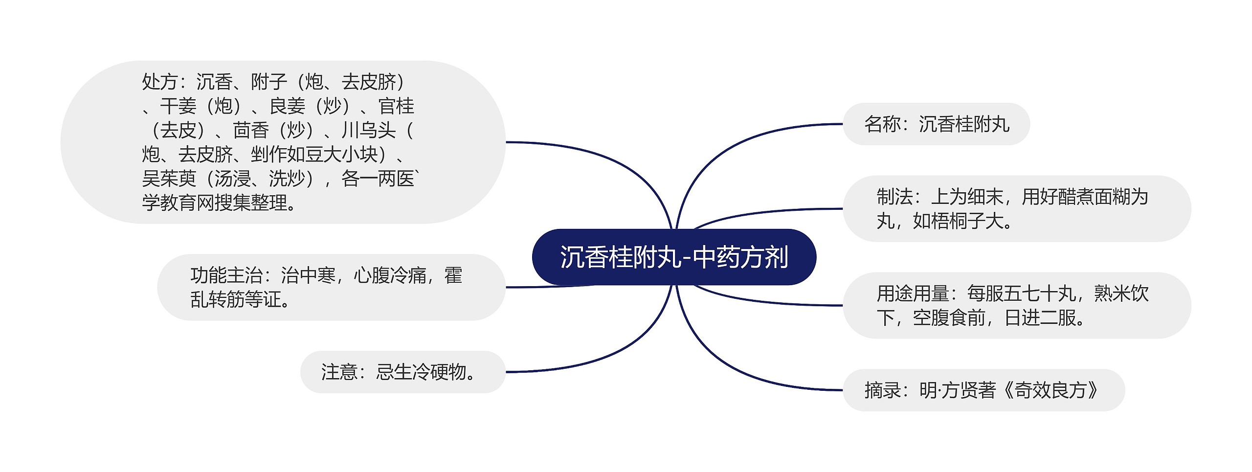 沉香桂附丸-中药方剂 沉香桂附丸-中药方剂