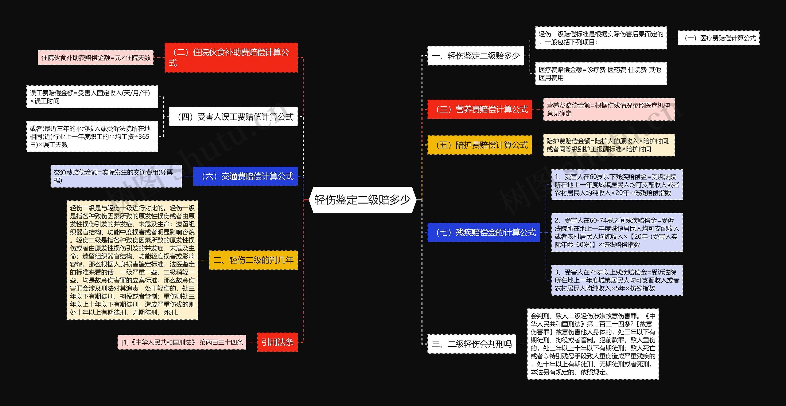 轻伤鉴定二级赔多少