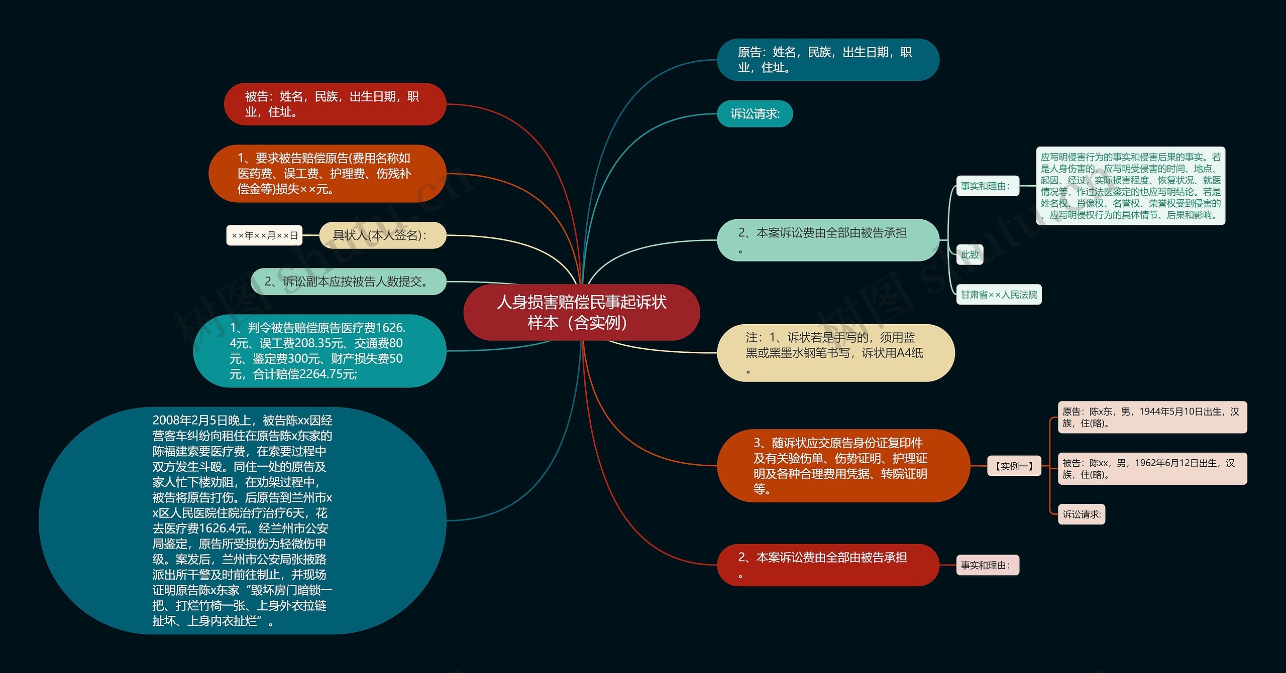 人身损害赔偿民事起诉状样本（含实例）