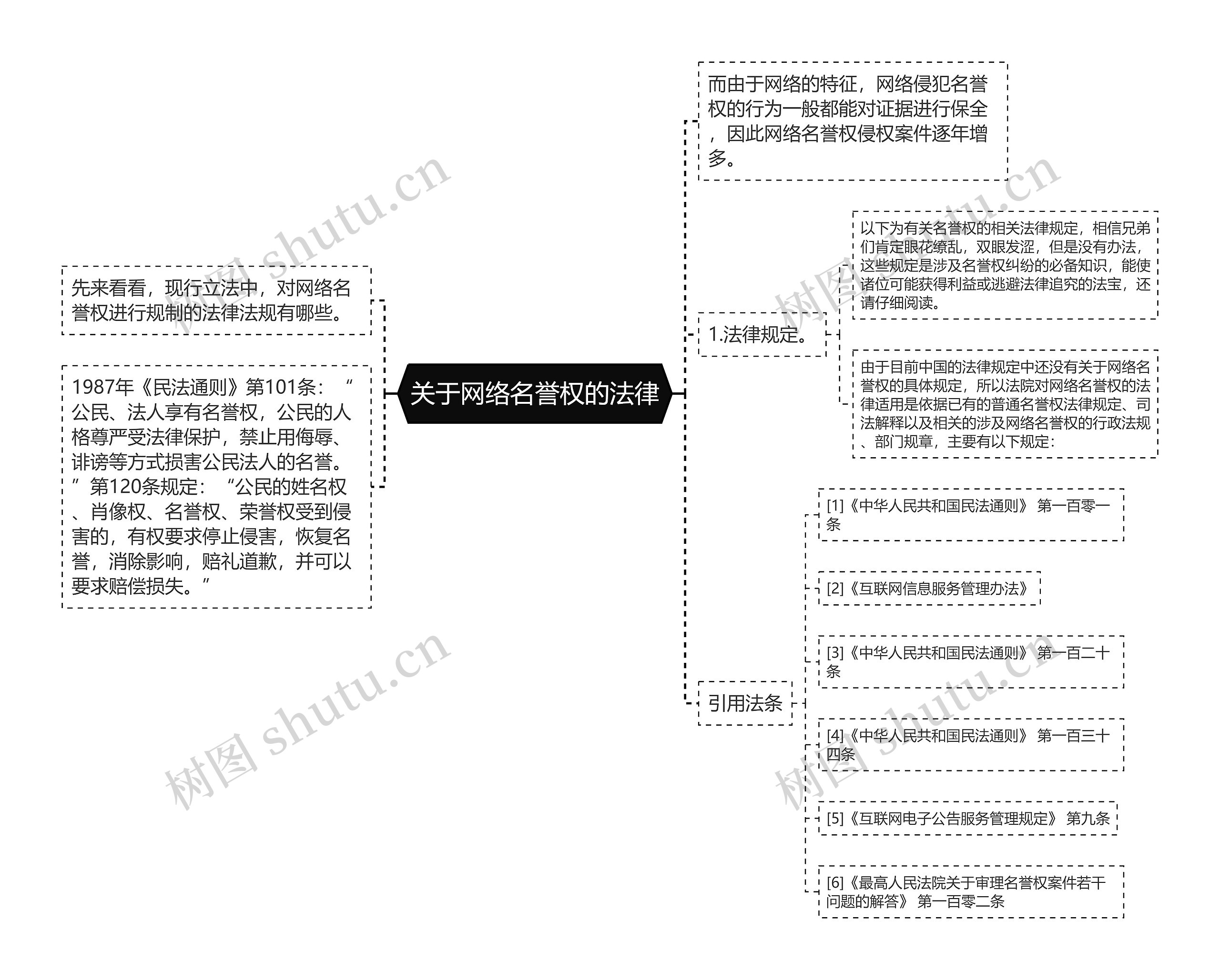 关于网络名誉权的法律