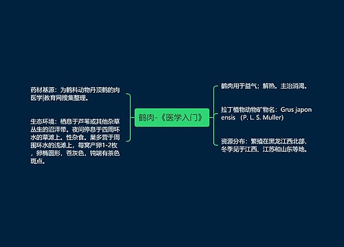 鹤肉-《医学入门》