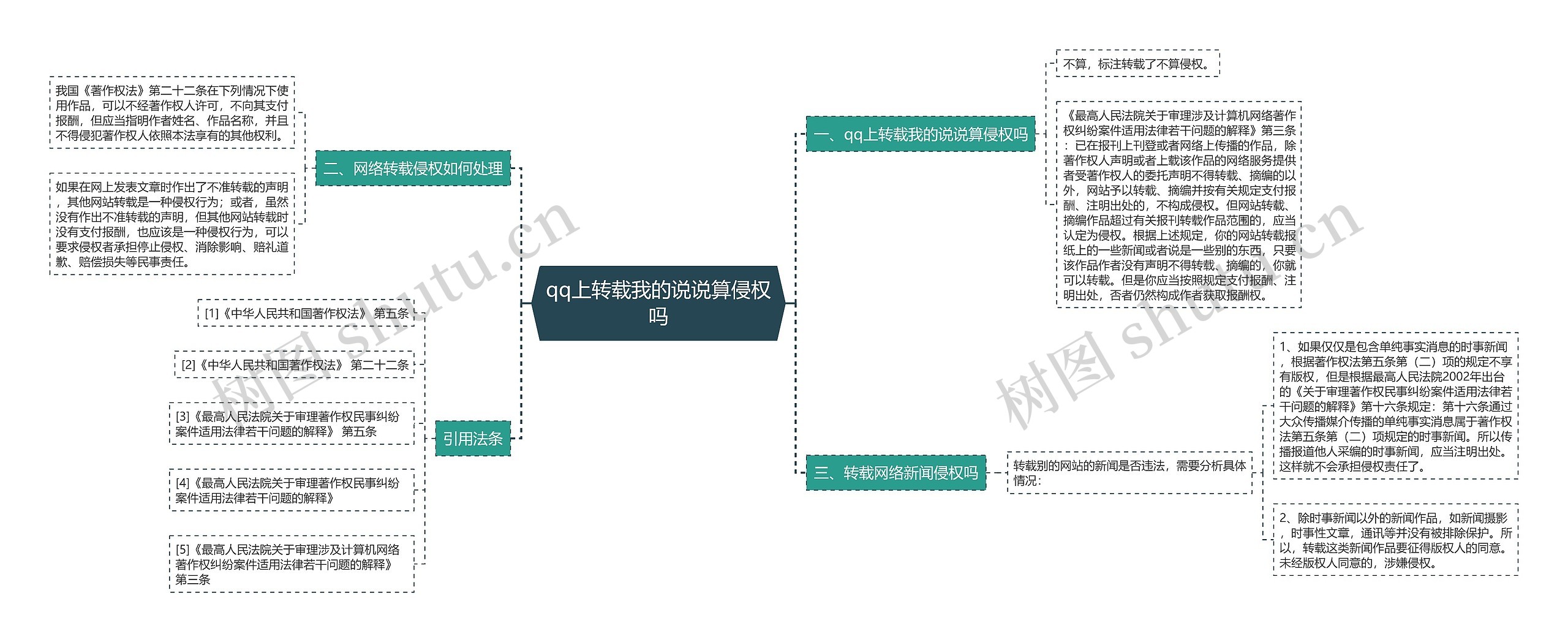 qq上转载我的说说算侵权吗