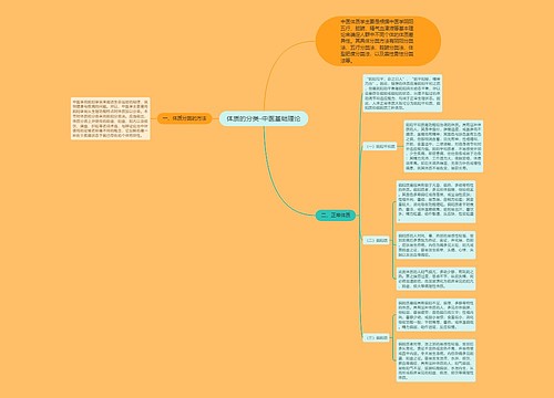 体质的分类-中医基础理论