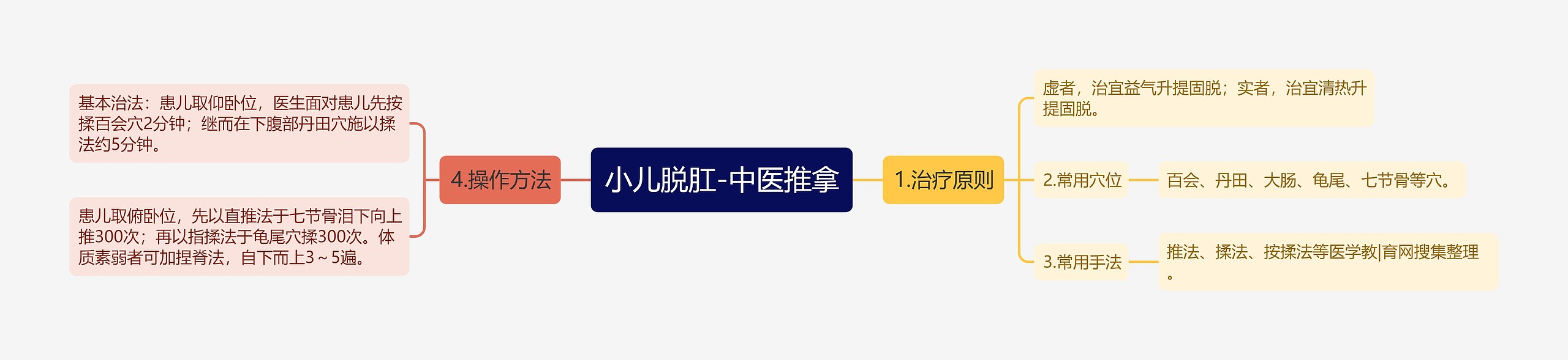 小儿脱肛-中医推拿 小儿脱肛-中医推拿