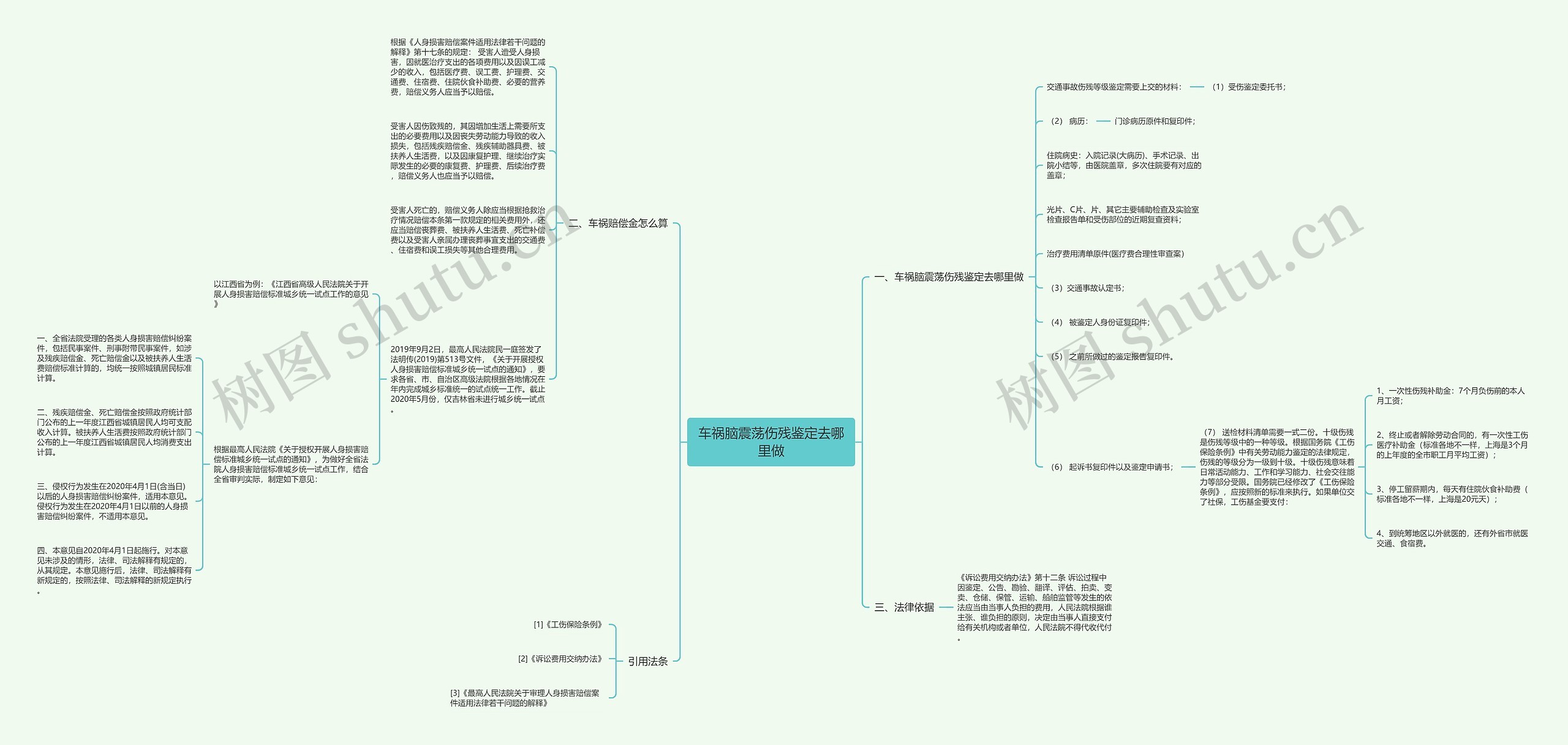 车祸脑震荡伤残鉴定去哪里做 车祸脑震荡伤残鉴定去哪里做