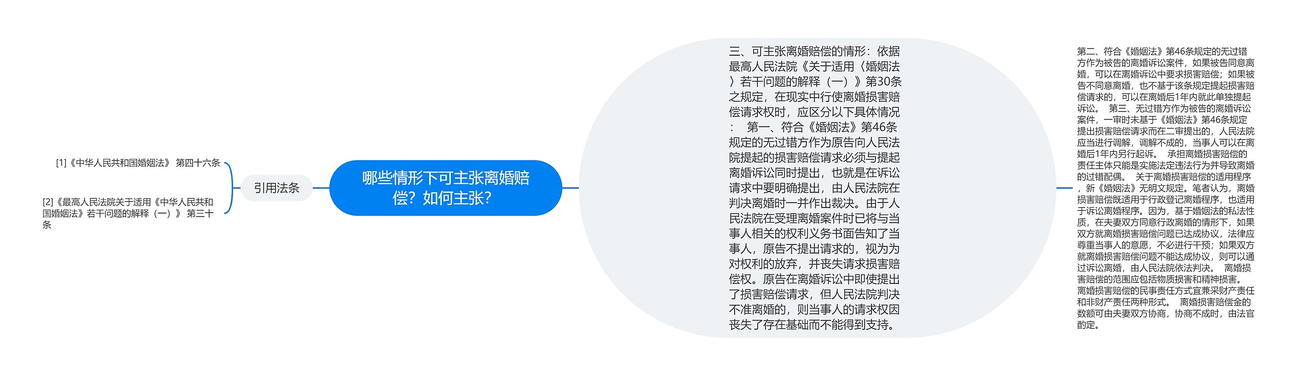 哪些情形下可主张离婚赔偿？如何主张？思维导图