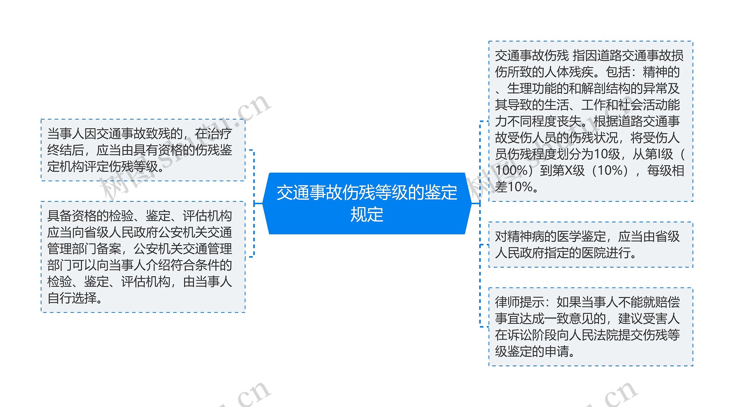 交通事故伤残等级的鉴定规定