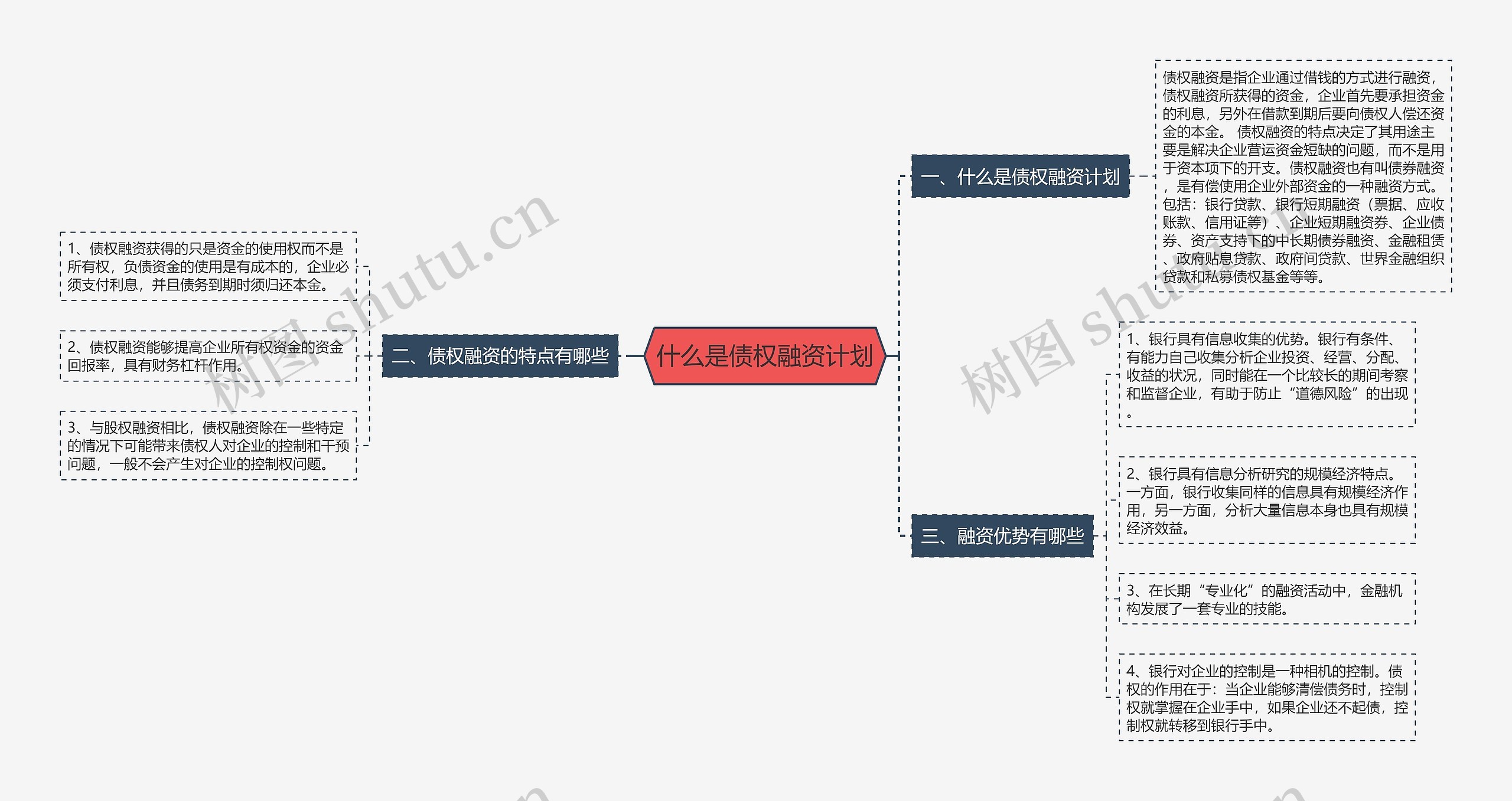 什么是债权融资计划思维导图