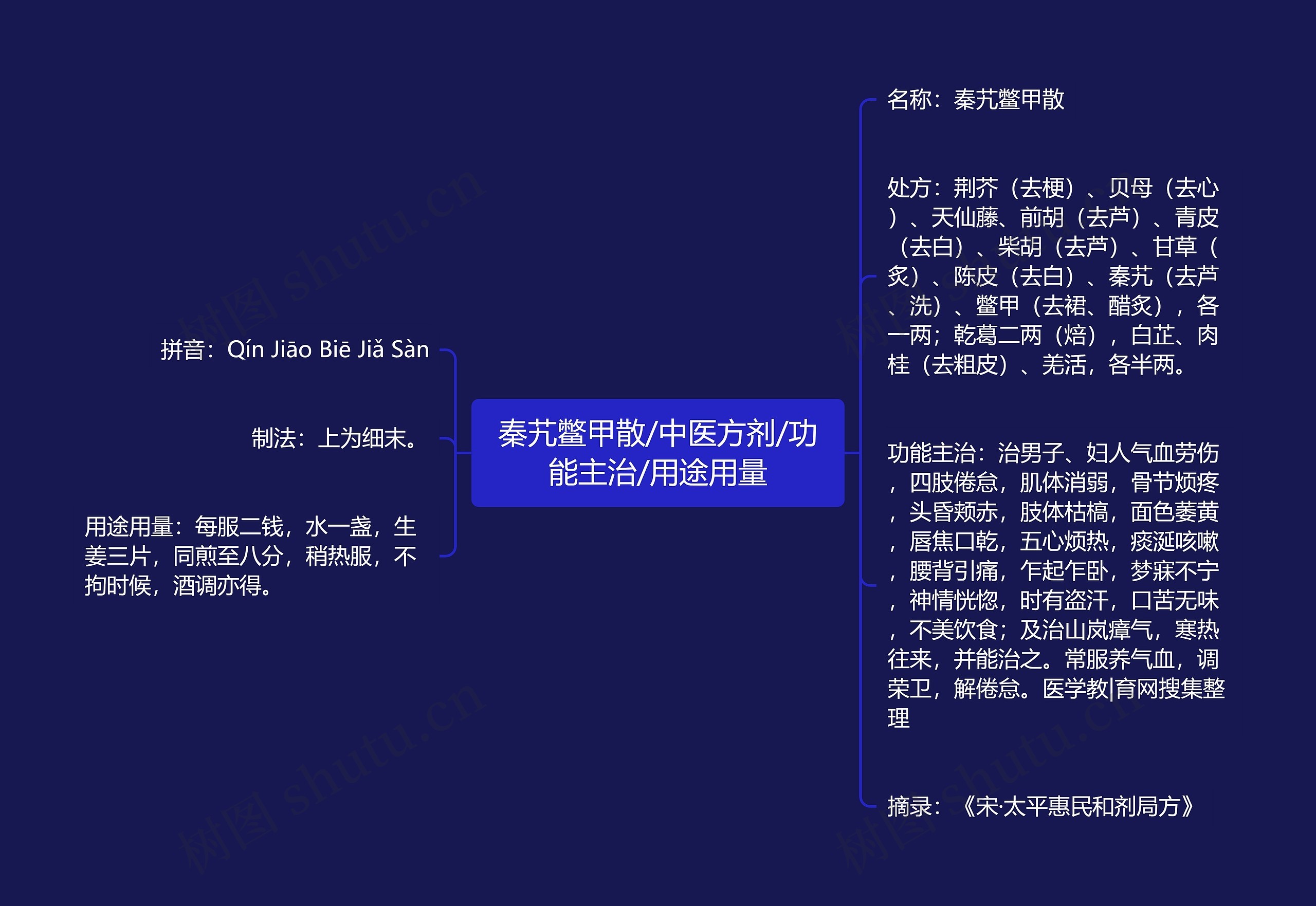 秦艽鳖甲散/中医方剂/功能主治/用途用量 秦艽鳖甲散/中医方剂/功能主治/用途用量