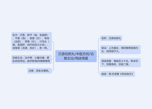 沉香桂附丸/中医方剂/功能主治/用途用量