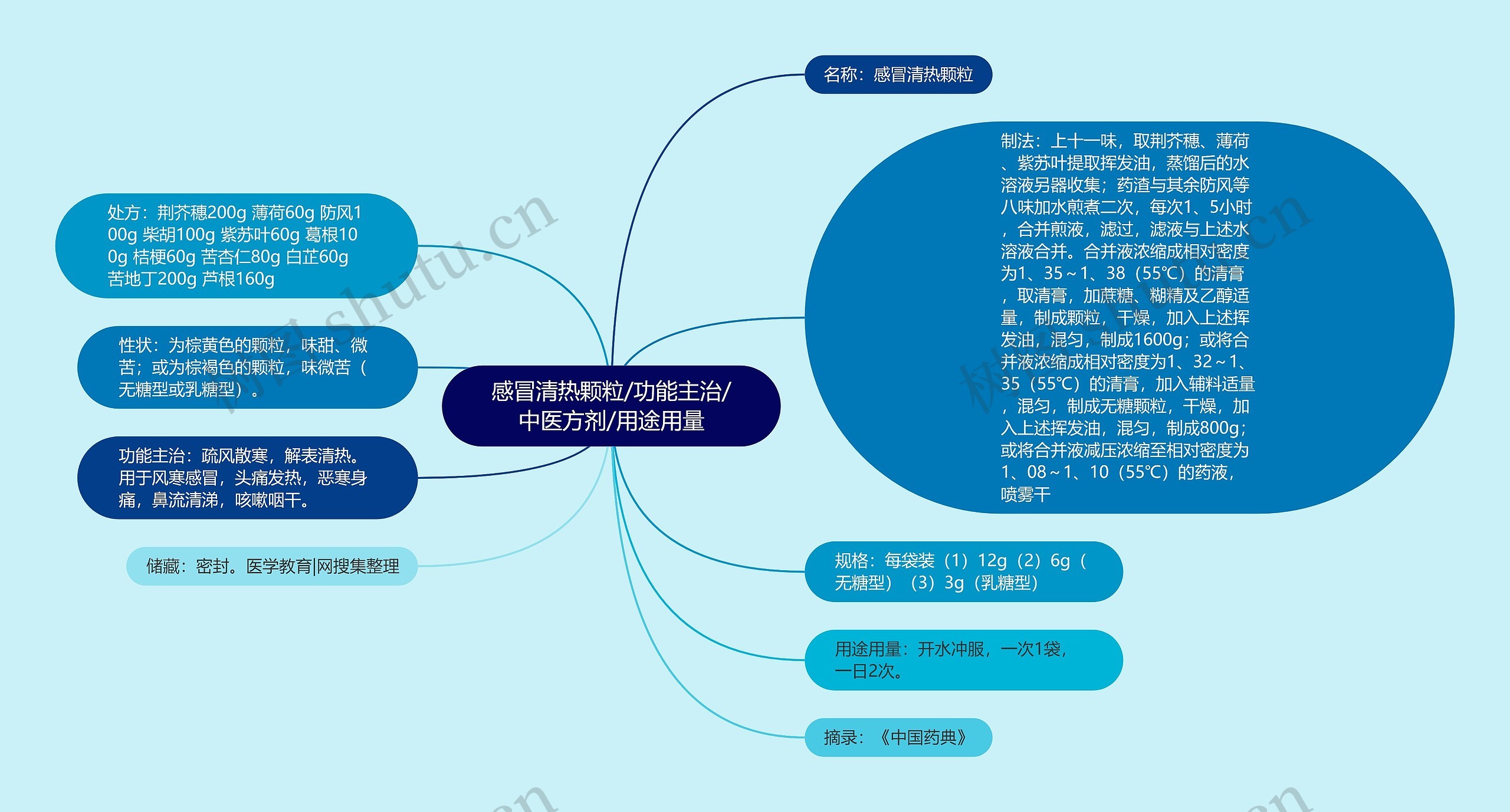 感冒清热颗粒/功能主治/中医方剂/用途用量