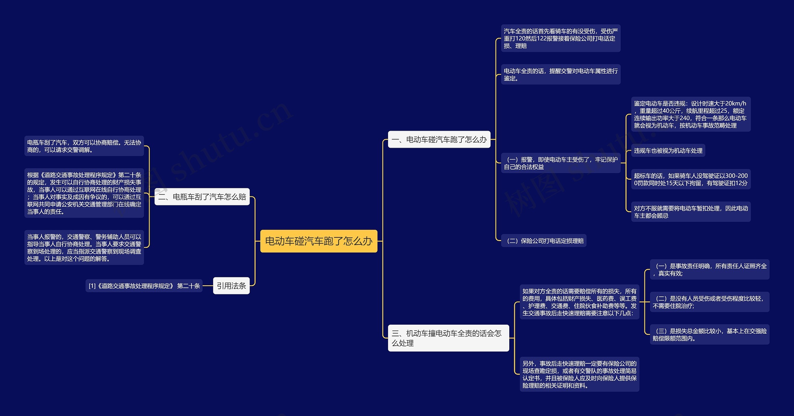 电动车碰汽车跑了怎么办思维导图