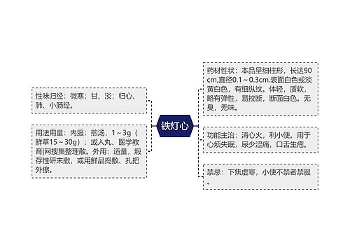 铁灯心