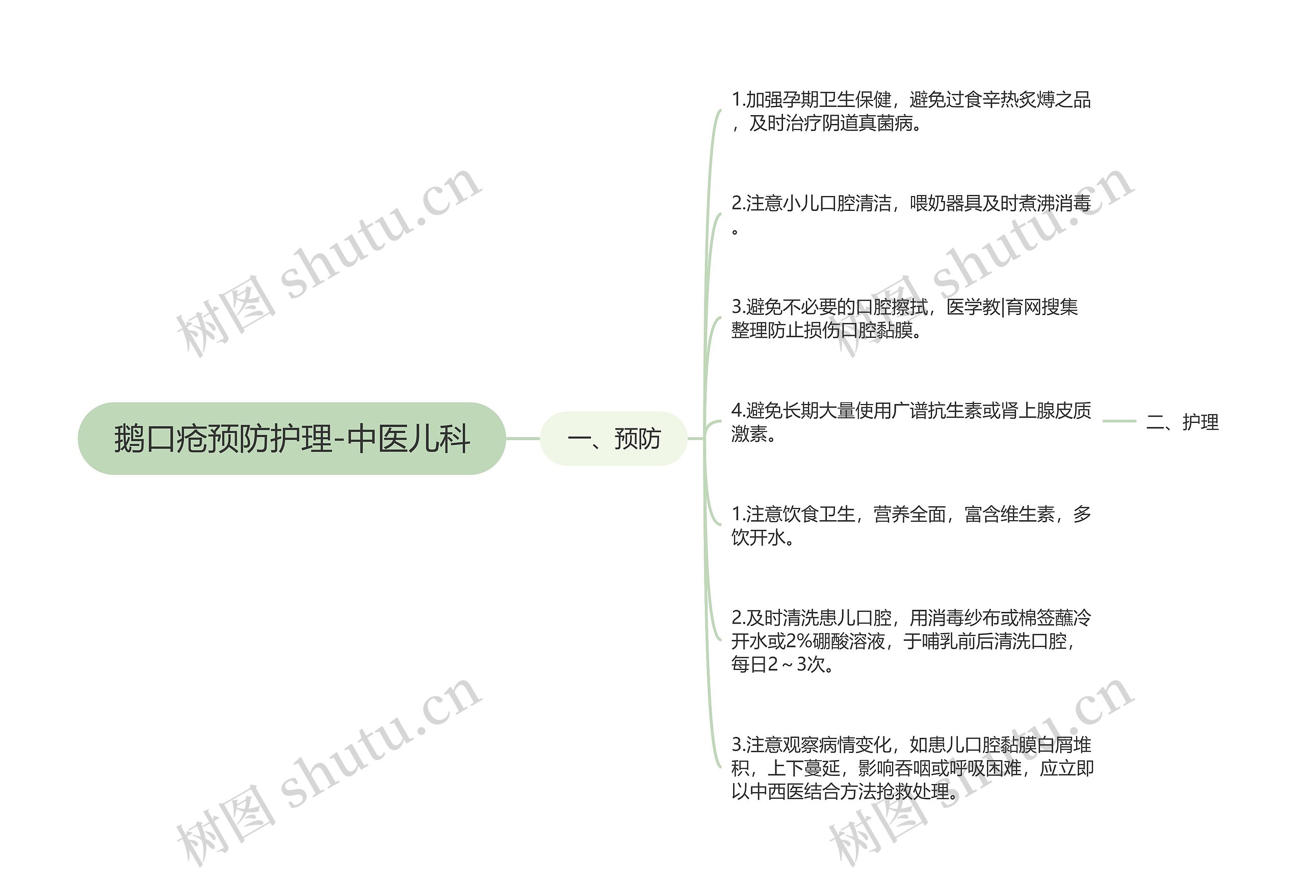 鹅口疮预防护理-中医儿科 鹅口疮预防护理-中医儿科