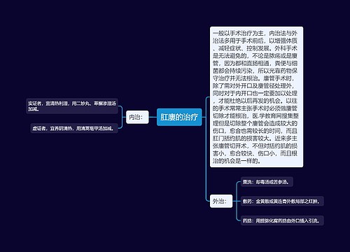 肛廔的治疗