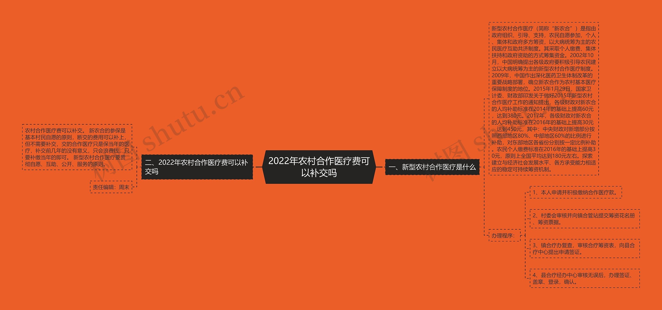 2022年农村合作医疗费可以补交吗 2022年农村合作医疗费可以补交吗