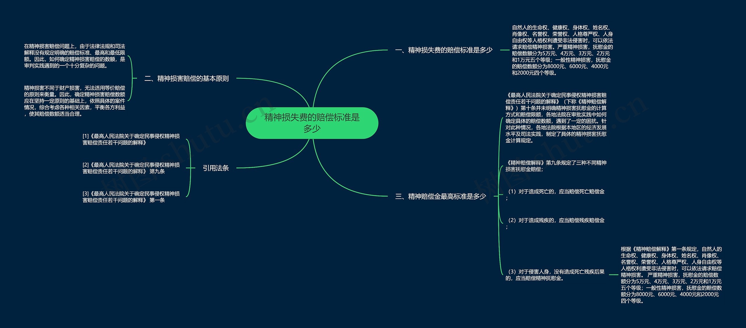 精神损失费的赔偿标准是多少 精神损失费的赔偿标准是多少