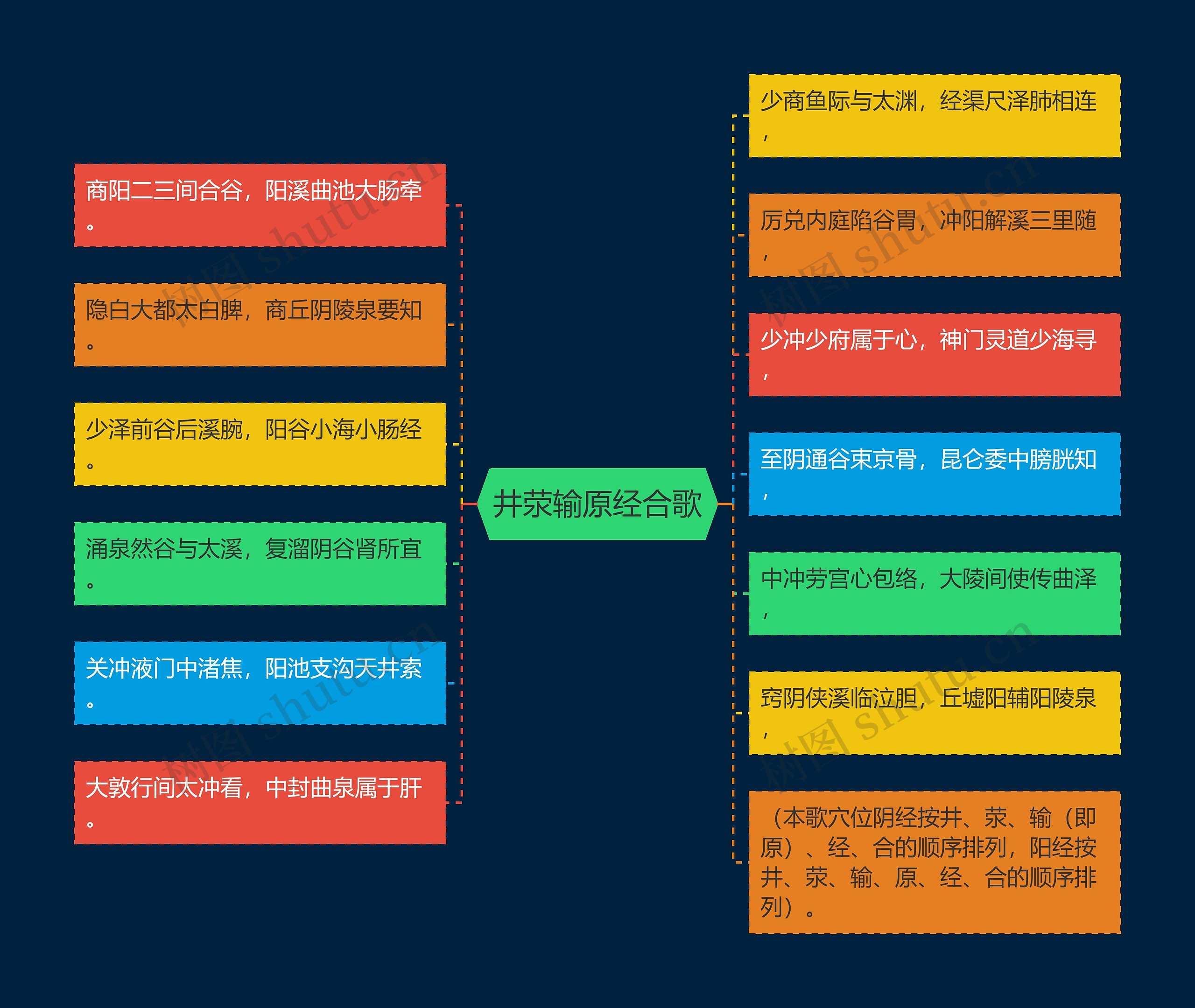 井荥输原经合歌 井荥输原经合歌