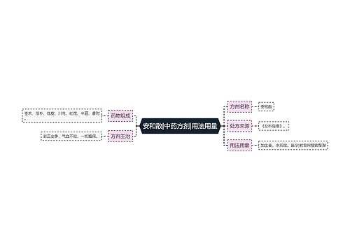 安和散|中药方剂|用法用量