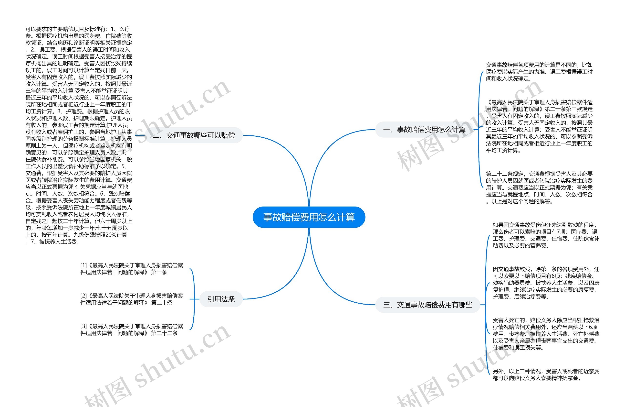 事故赔偿费用怎么计算思维导图