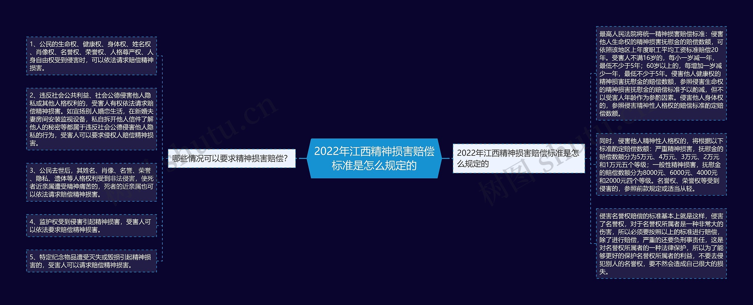 2022年江西精神损害赔偿标准是怎么规定的